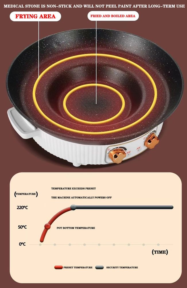 Multi Purpose Frypan